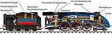 Arbeitsprinzip der Hornby LNER Mallard Echtdampflokomotive