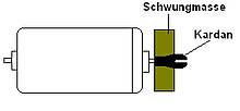 Schwungmasse an einer Kardanwelle