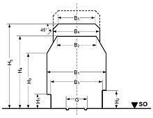Die Darstellung des Lichtraum-Umgrenzungsprofils in NEM 102